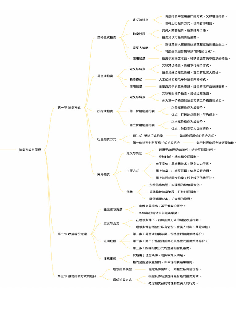 PDF - Ai總結- 第二章| PDF
