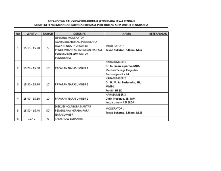 Breakdown Acara Kolaborasi Pengusaha | PDF