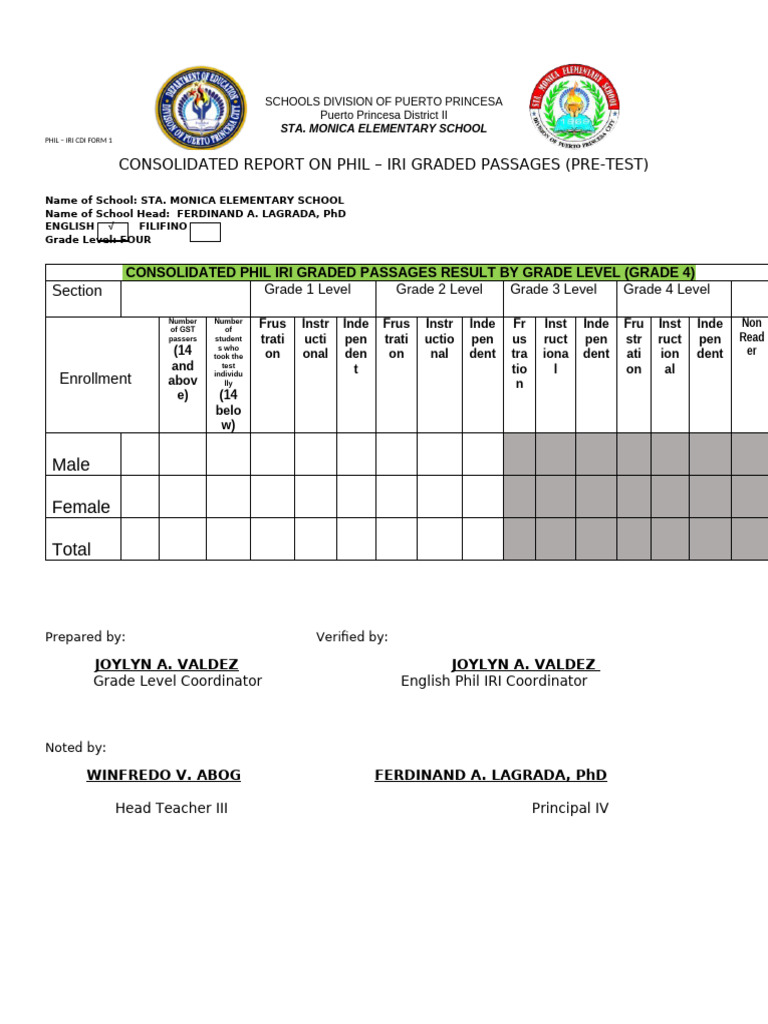 Phil IRI Consolidated Forms Grade 4,5,6 by Section Pre Test | PDF
