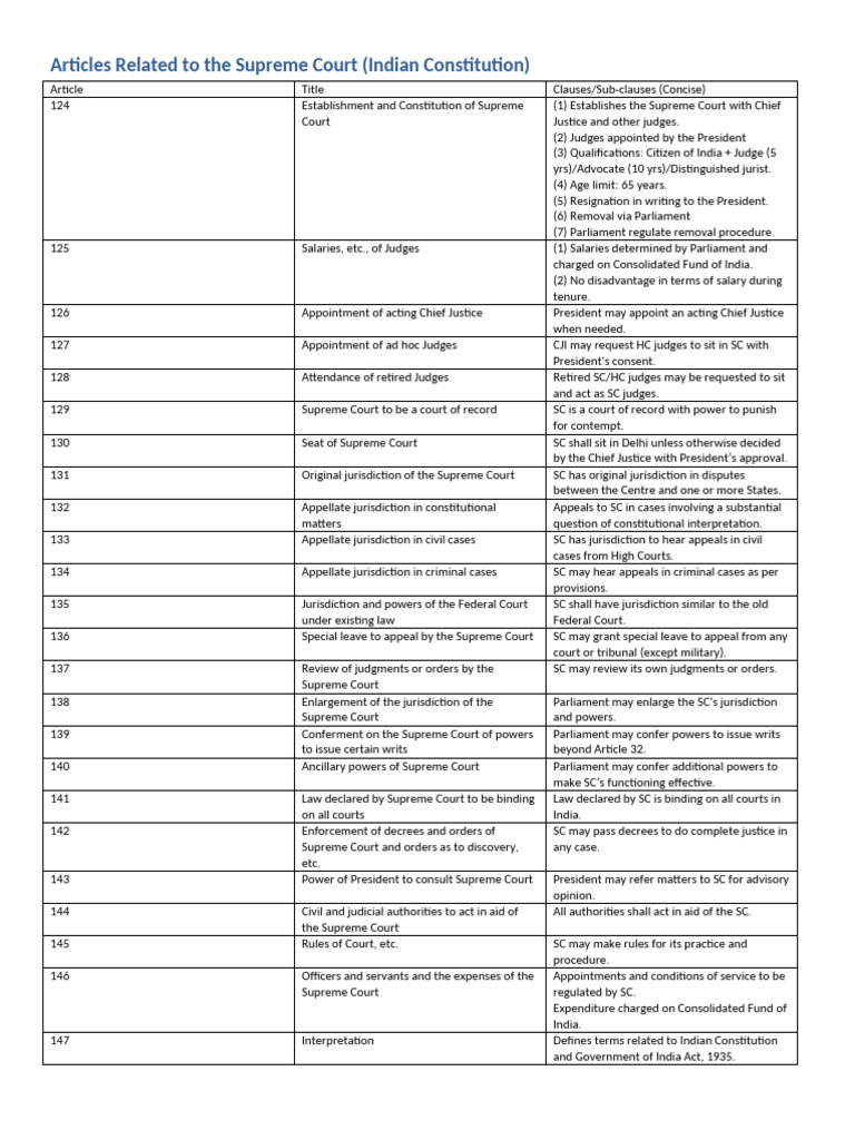 Supreme Court Articles Overview | PDF | Supreme Court Of The United ...