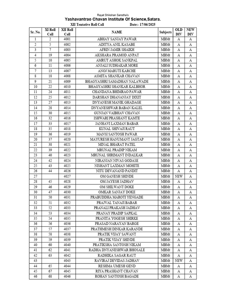 XII Tentative Roll Call for MBMt Students | PDF