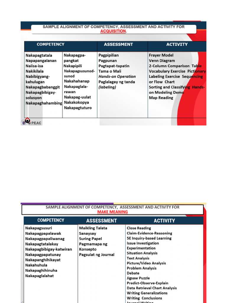 HO6 - A-M-T Learning Goals Chart | PDF