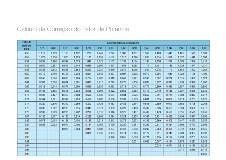 Tabela FP | PDF