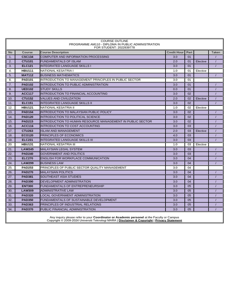 AM110 Public Administration Course Outline | PDF