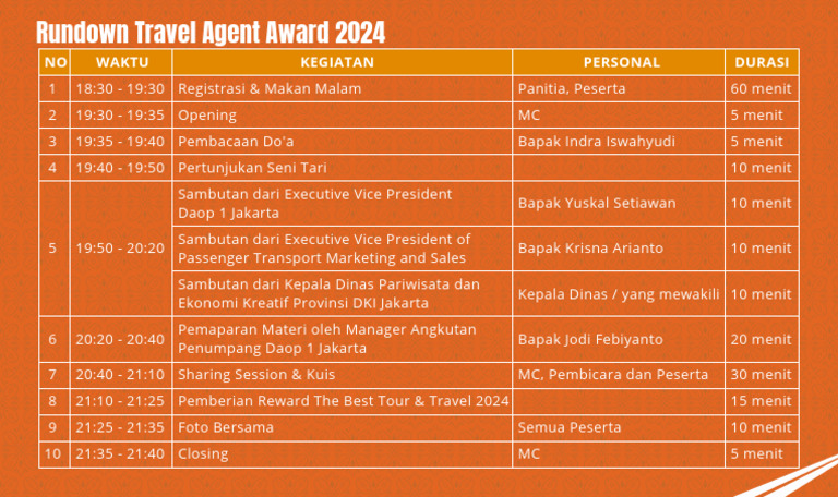 Rundown Travel Agent Award 2024-1 | PDF