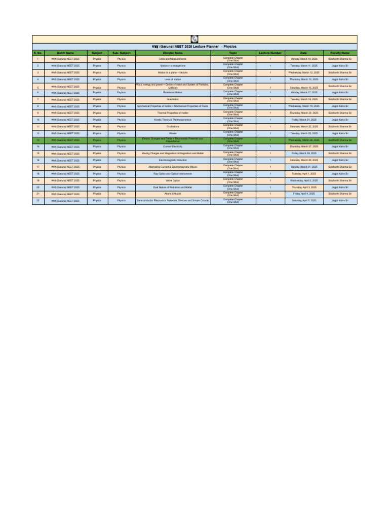 Garuna NEET 2025 Physics Lecture Plan | PDF | Physics | Electromagnetism