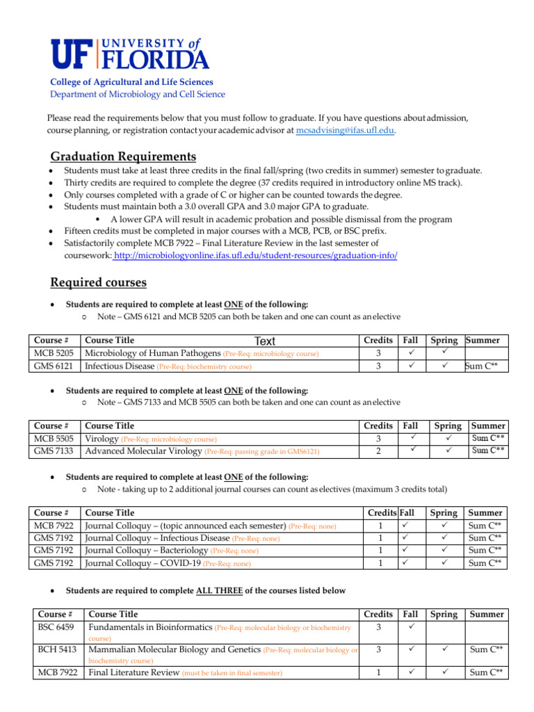 MCS MS Online Course List Med Micro and Biochem 052925 | PDF ...