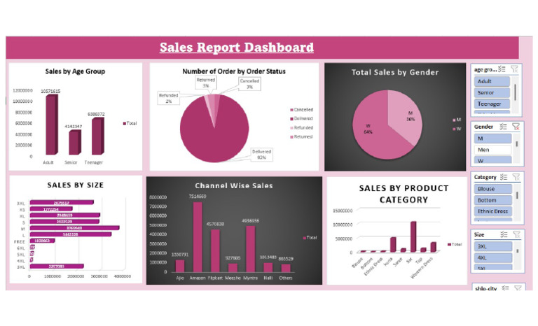 Dashboard | PDF