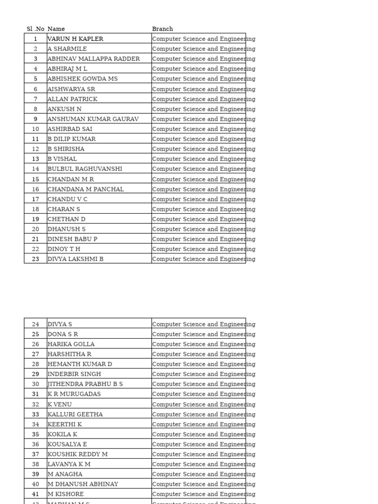Computer Science Engineering Students List | PDF