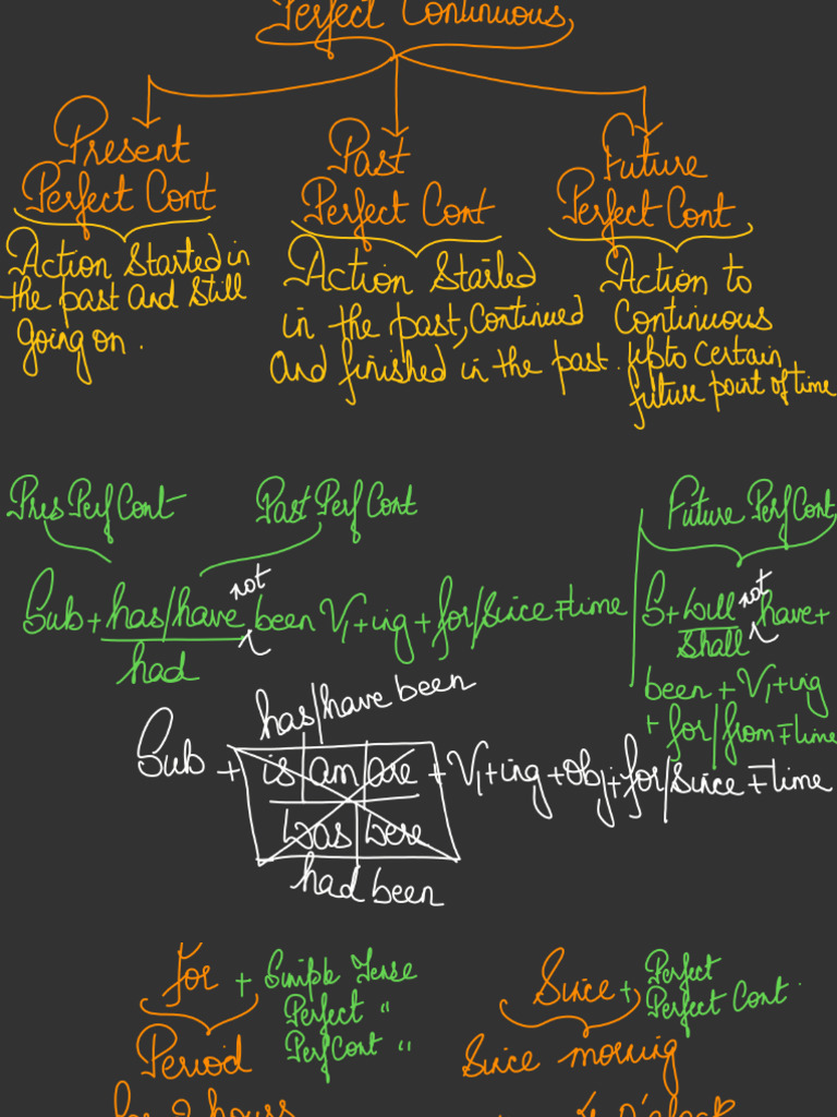 Tense Hand Written Class 03 | PDF