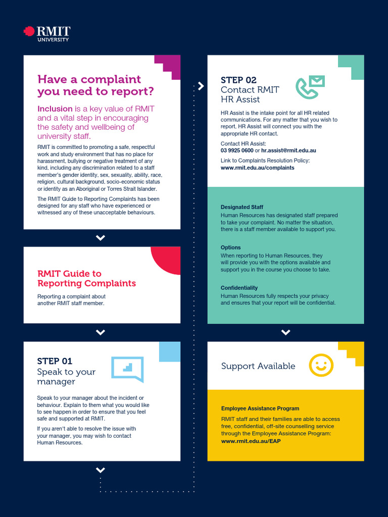 RMIT Guide to Reporting Complaints | PDF | Human Resources | Injustice
