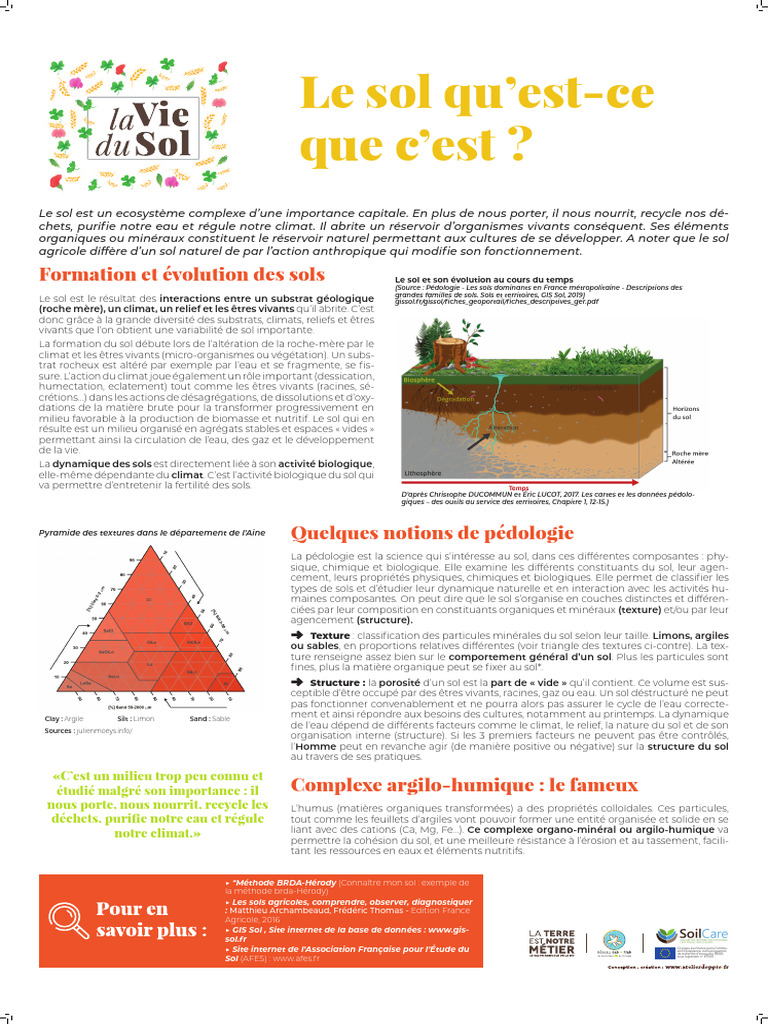 1 Comprendre Mon Sol Agricole | PDF | Sol (pédologie) | Eau