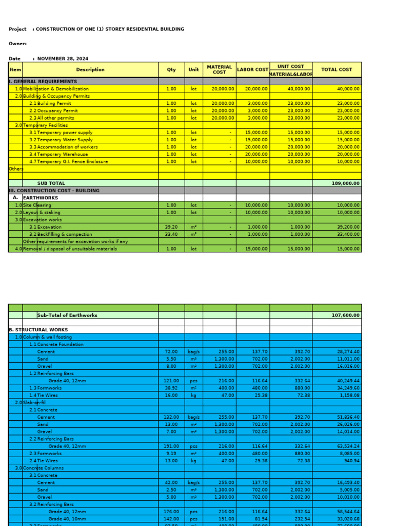 Residential Building Construction Cost | PDF | Concrete | Drywall