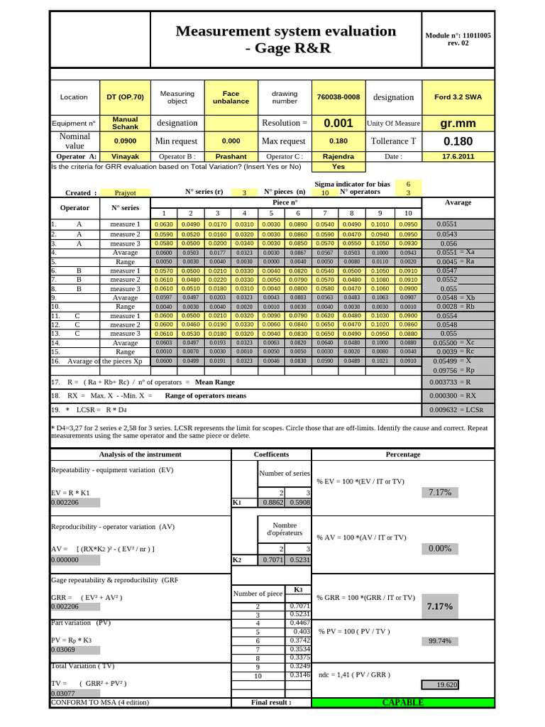 Gage R&R Analysis for Ford 3.2 SWA | PDF | Chess Theory | Chess