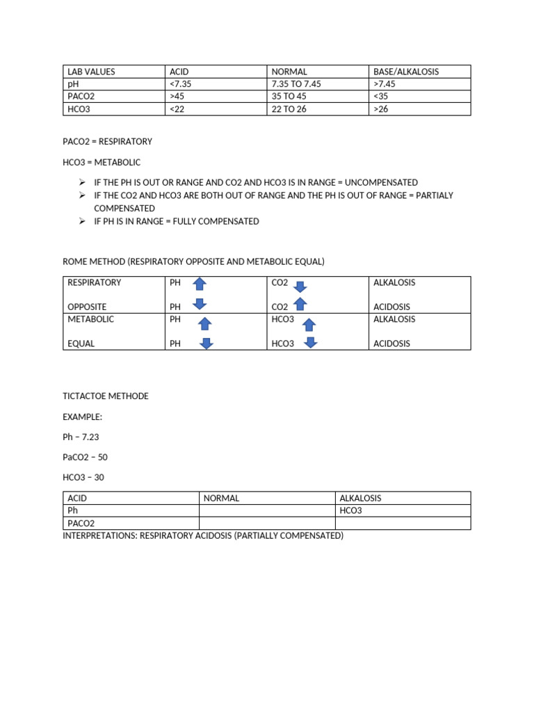 Acid-Base Lab Values Interpretation | PDF