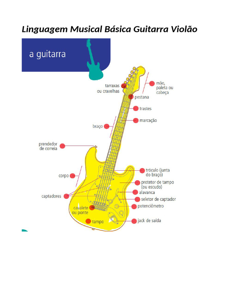Linguagem Musical Básica Guitarra Violão | PDF