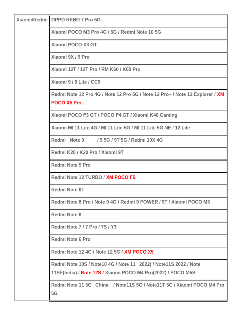 Xiaomi | PDF