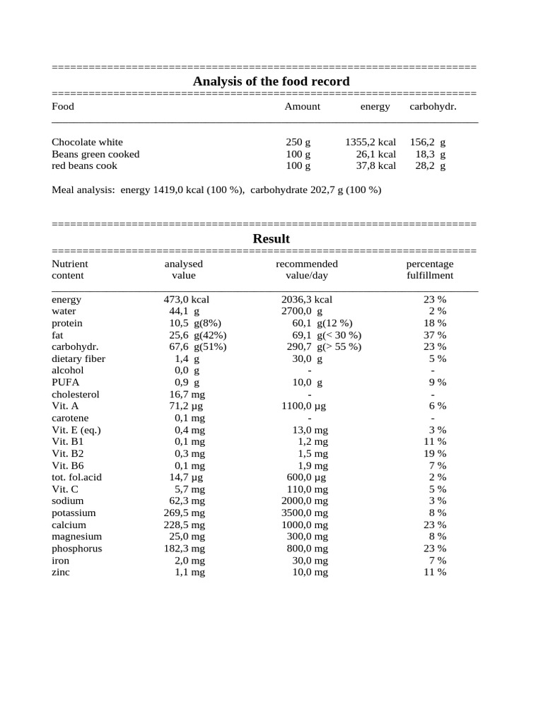 Food Nutrient Analysis Report | PDF | Magnesium | Foods