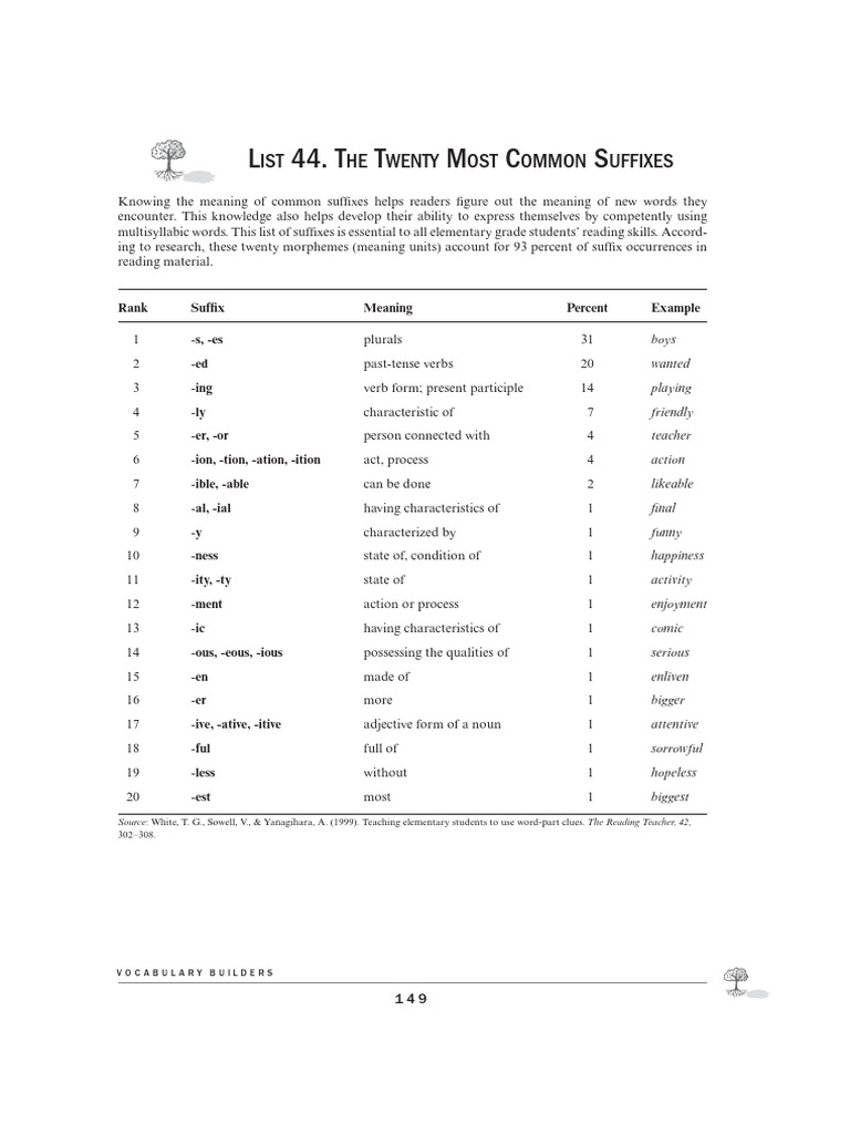 Suffix For Adjectives Nouns Adverbs Verbs | PDF | Word | Part Of Speech