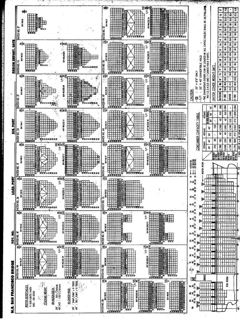 Container Capacity Table | PDF