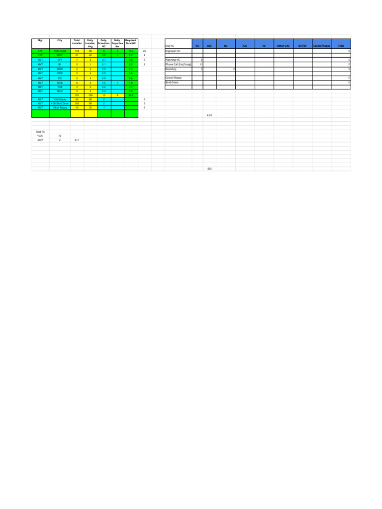 Daily Installer and Scheduler Report | PDF | Myanmar