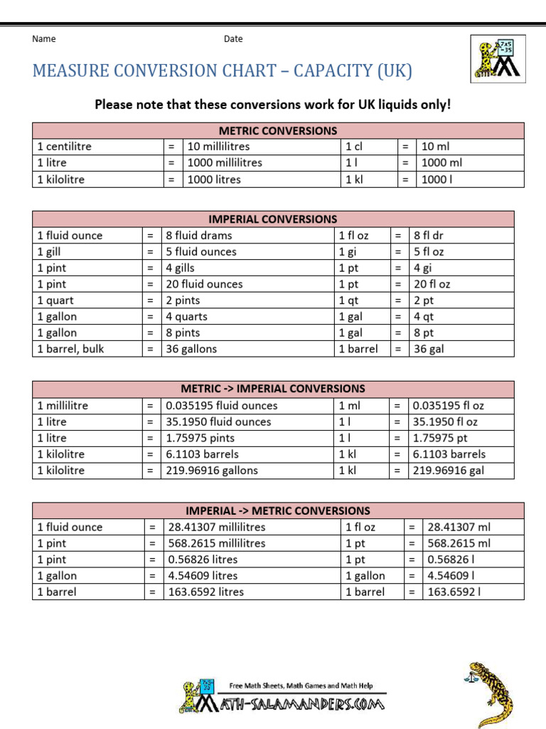UK Liquid Measurement Conversion Chart | PDF