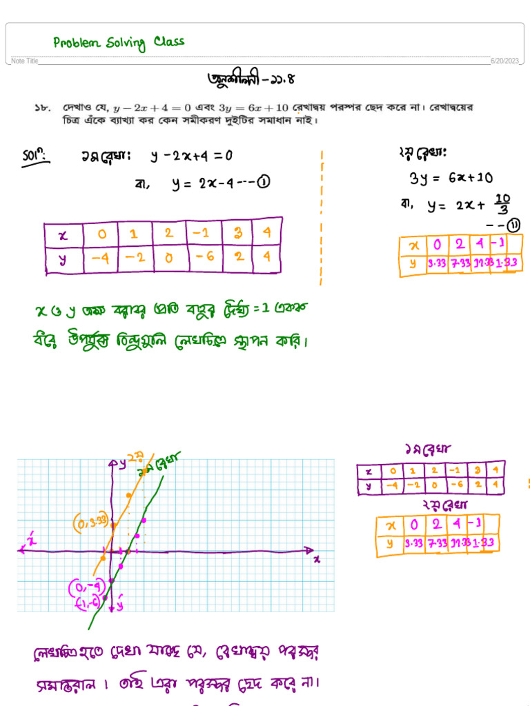 Problem Solving 20-06-23 | PDF