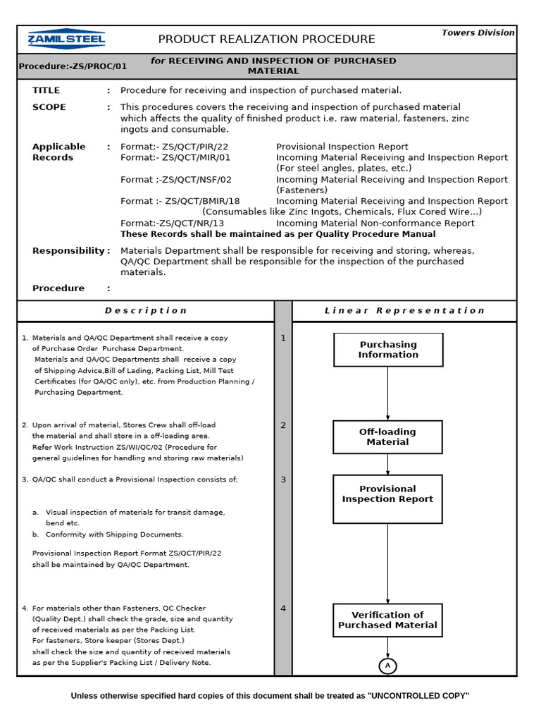 Material Receiving and Inspection Procedure | PDF