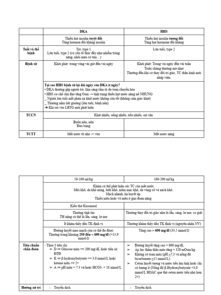 So Sánh DKA Và HHS | PDF