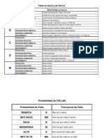 Tablas - Criticidad