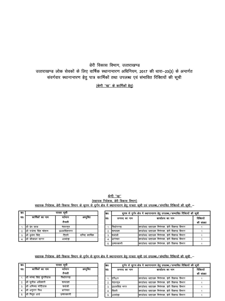 Group B | PDF