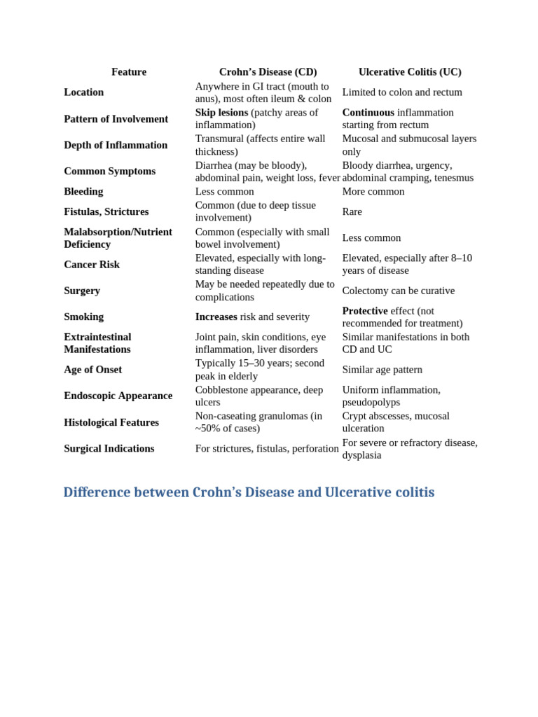 Differences Between Uc and CD | PDF | Crohn's Disease | Ulcerative Colitis
