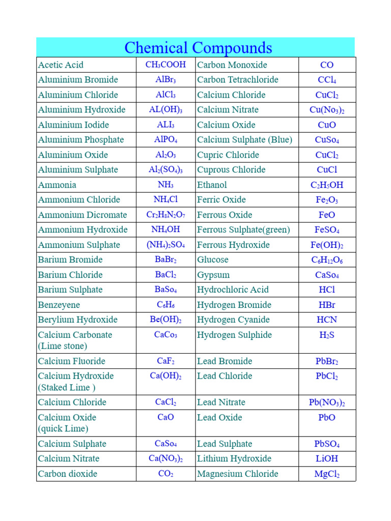 Chemical Compounds and Formulas List | PDF | Hydroxide | Oxide