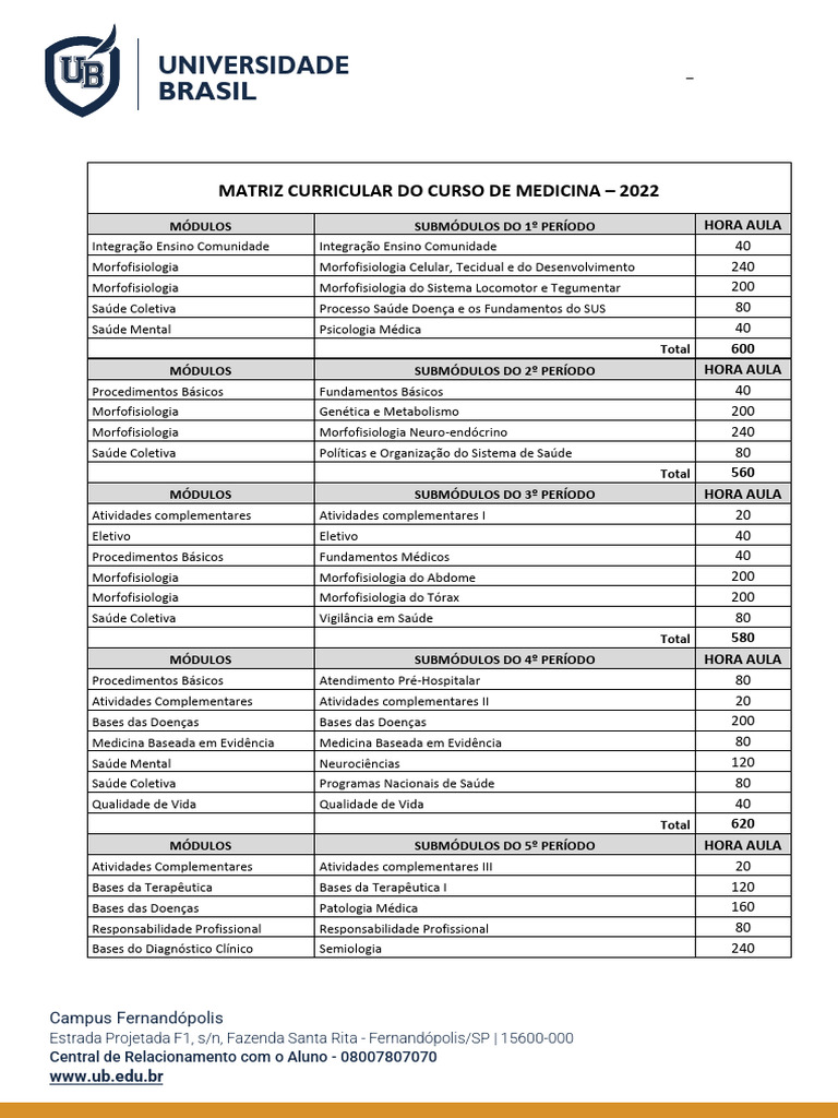 Universidade Brasil: Matriz Curricular Do Curso de Medicina 2022 | PDF ...