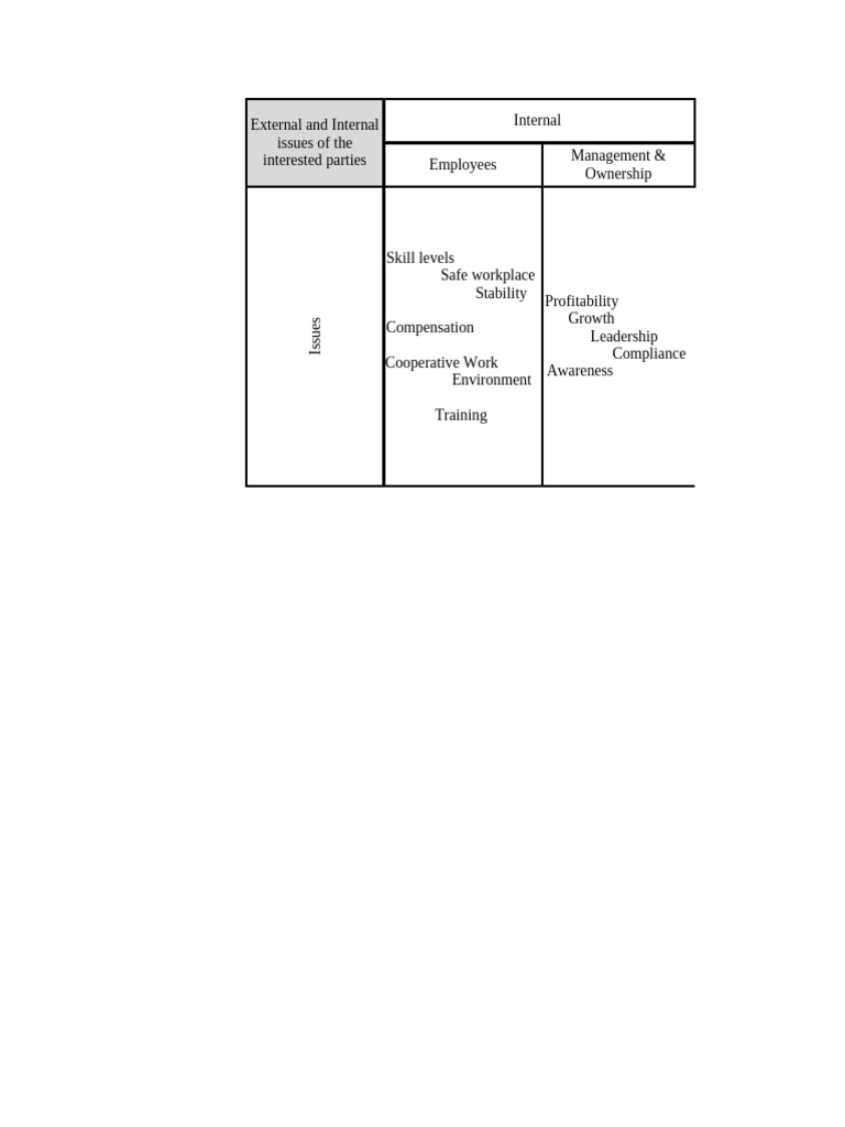Internal and External Stakeholder Issues | PDF