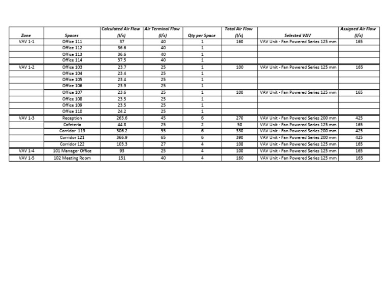 VAV Box Sizing for Office Spaces | PDF