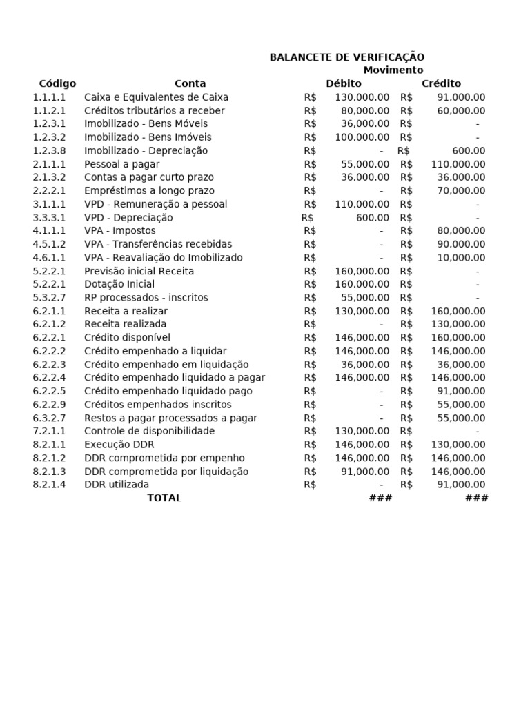 Balancete de Verificação Financeira | PDF | Fluxo de caixa | Balancete