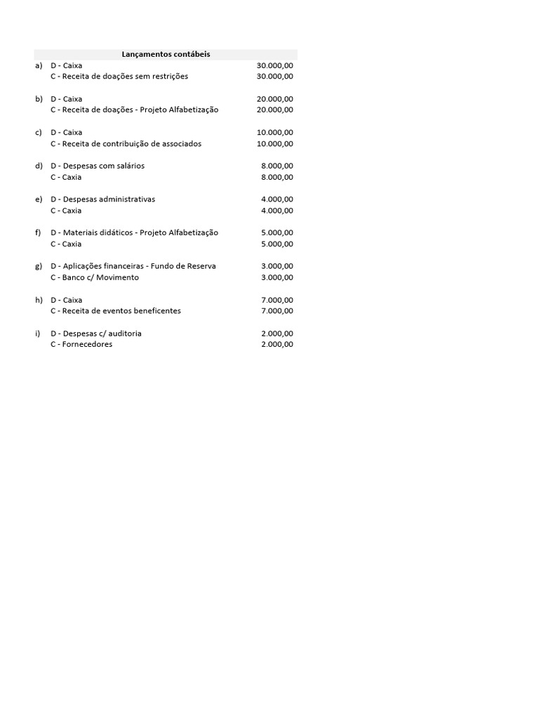 Balancete e Demonstração de Resultados | PDF | Contabilidade | Economias