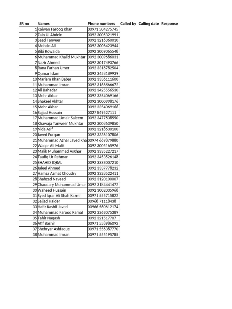 Contact List with Call Details | PDF