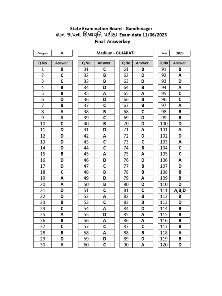 2023 Final Answer Key - State Exam | PDF | Qualifications | Student ...
