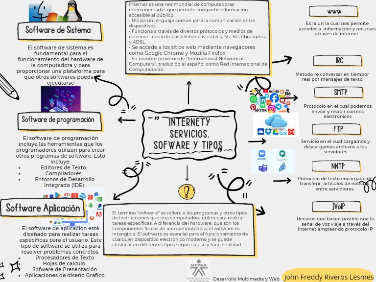 Introducción a Internet y Software Esencial | PDF | Internet | Red mundial