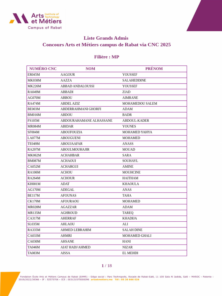 Grands Admis List PGE MP | PDF