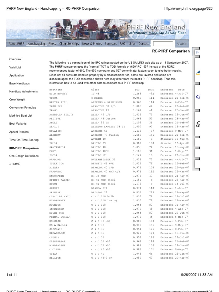 PHRF New England Ratings Overview | PDF | Technology & Engineering