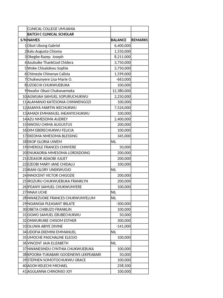 Inducted Medical Doctors Financial Status | PDF