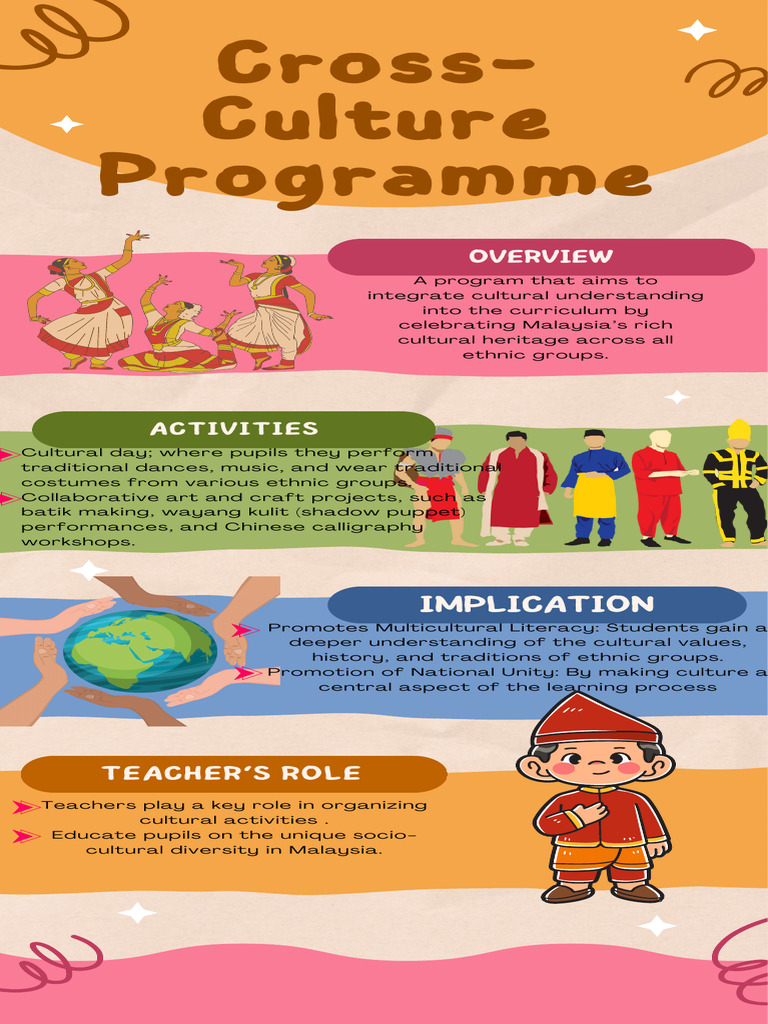 Enhancing Cultural Literacy in Education | PDF | English As A Second Or ...