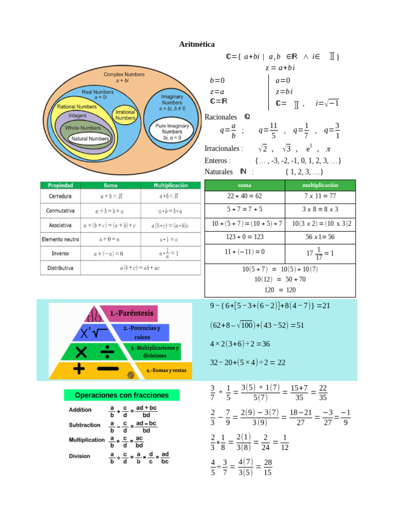 Fundamentos de Aritmética y Álgebra | PDF | Teoría de los números ...
