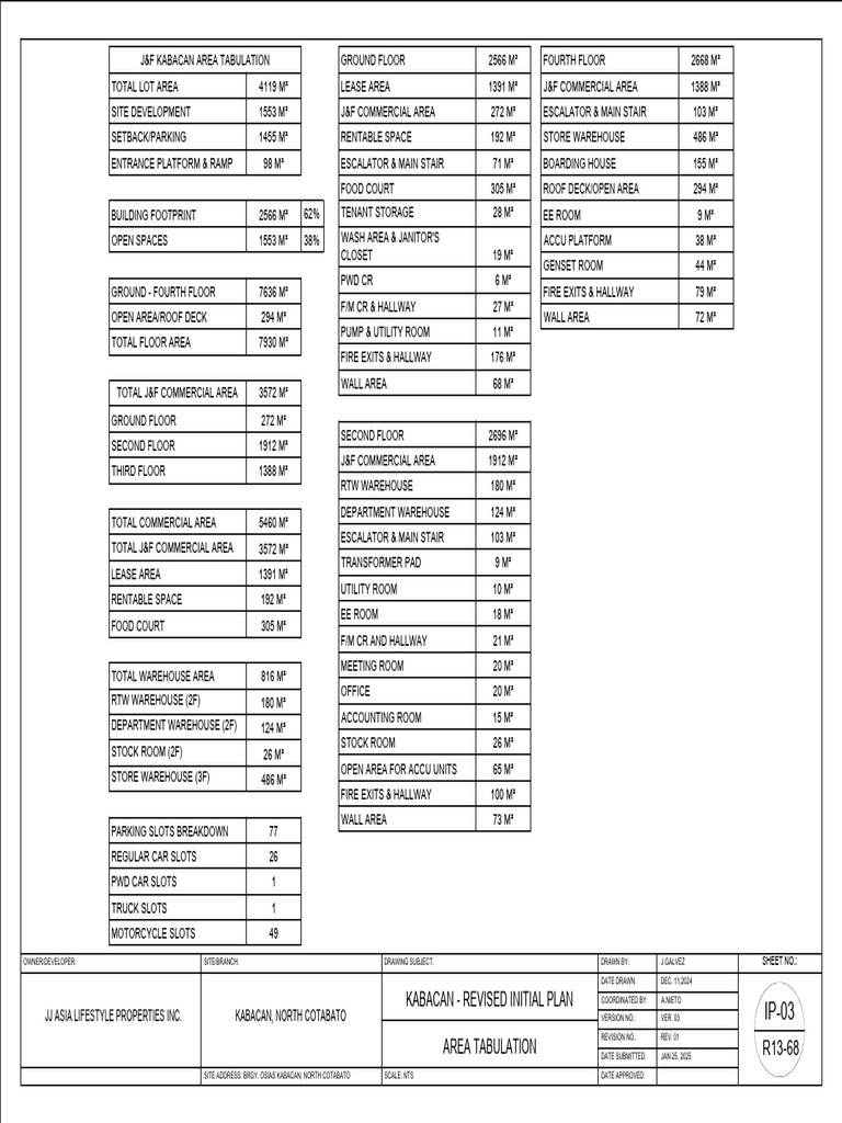 J&F Kabacan Area Tabulation Report | PDF | Buildings And Structures