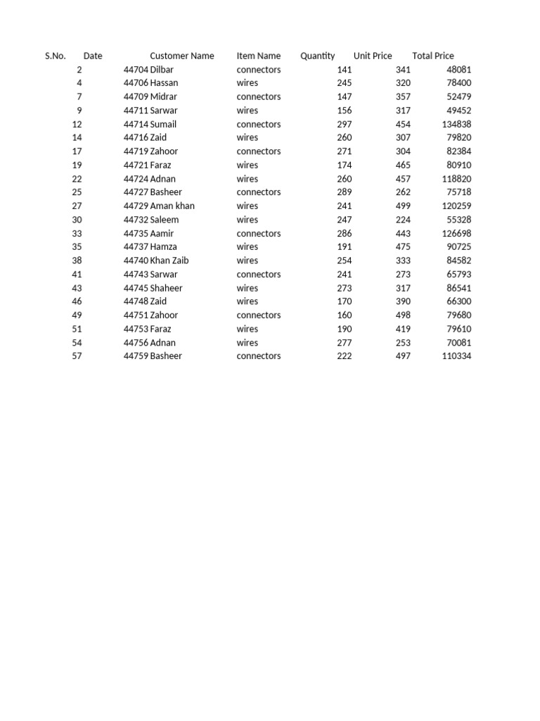 Format As A Table | PDF