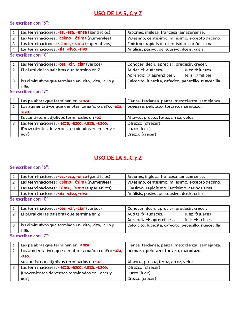Reglas de uso de S, C y Z en español | PDF | Lingüística | Mecánica del ...
