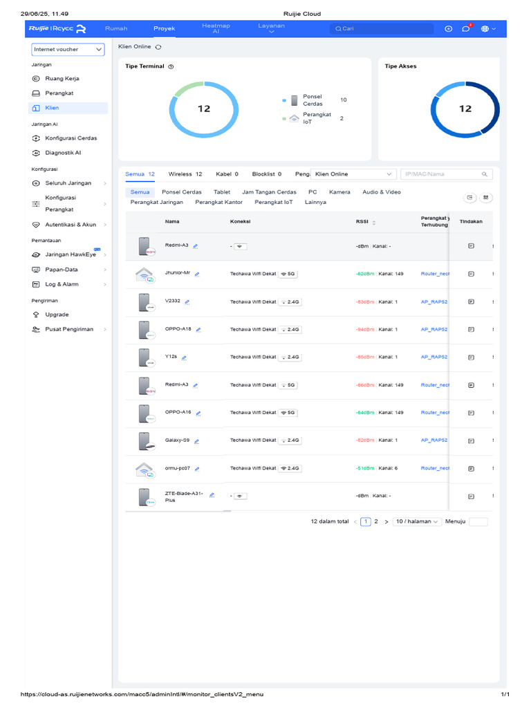 Vocher Wifi | PDF
